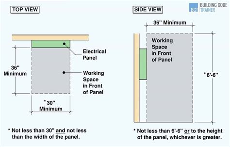 placement rules for installing electrical enclosure|electrical panel location requirements.